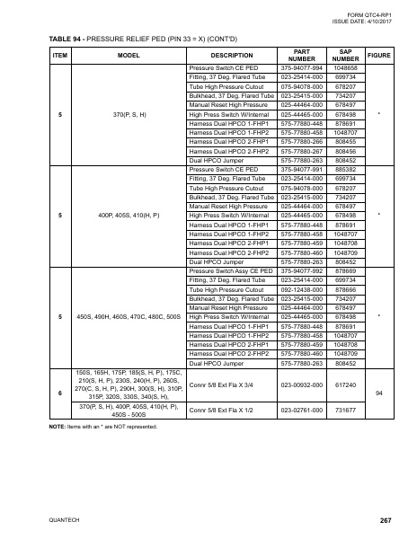 Catalog QTC4-RP1 - Page 0266