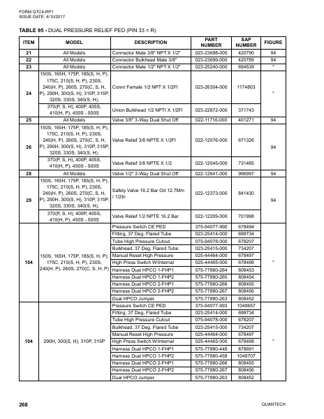 Catalog QTC4-RP1 - Page 0267