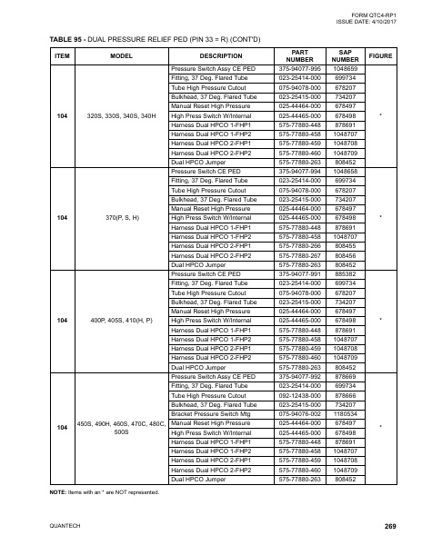 Catalog QTC4-RP1 - Page 0268