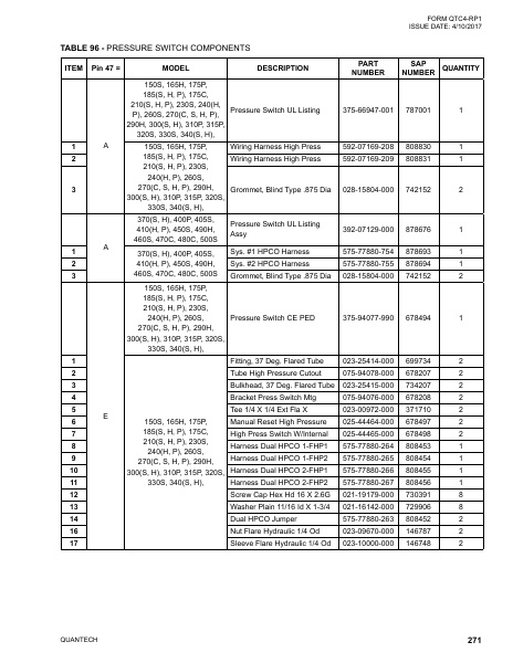 Catalog QTC4-RP1 - Page 0270