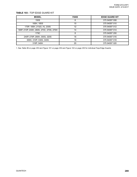 Catalog QTC4-RP1 - Page 0288