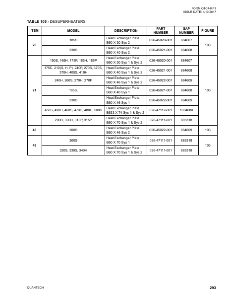 Catalog QTC4-RP1 - Page 0292