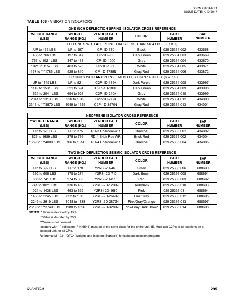Catalog QTC4-RP1 - Page 0294