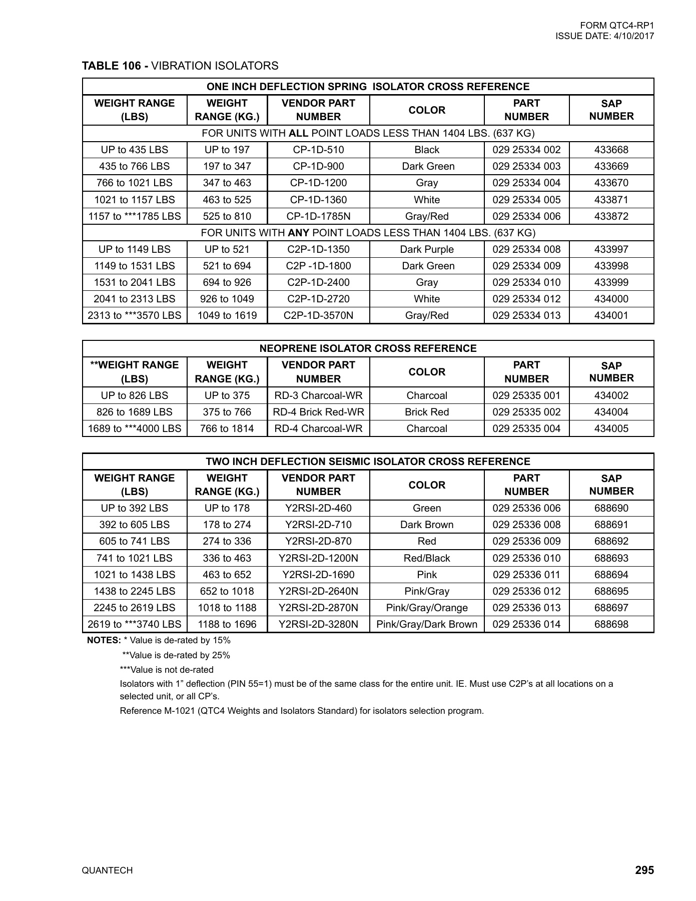 York - Catalog QTC4-RP1 - Page 0294