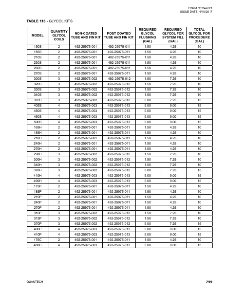 Catalog QTC4-RP1 - Page 0298
