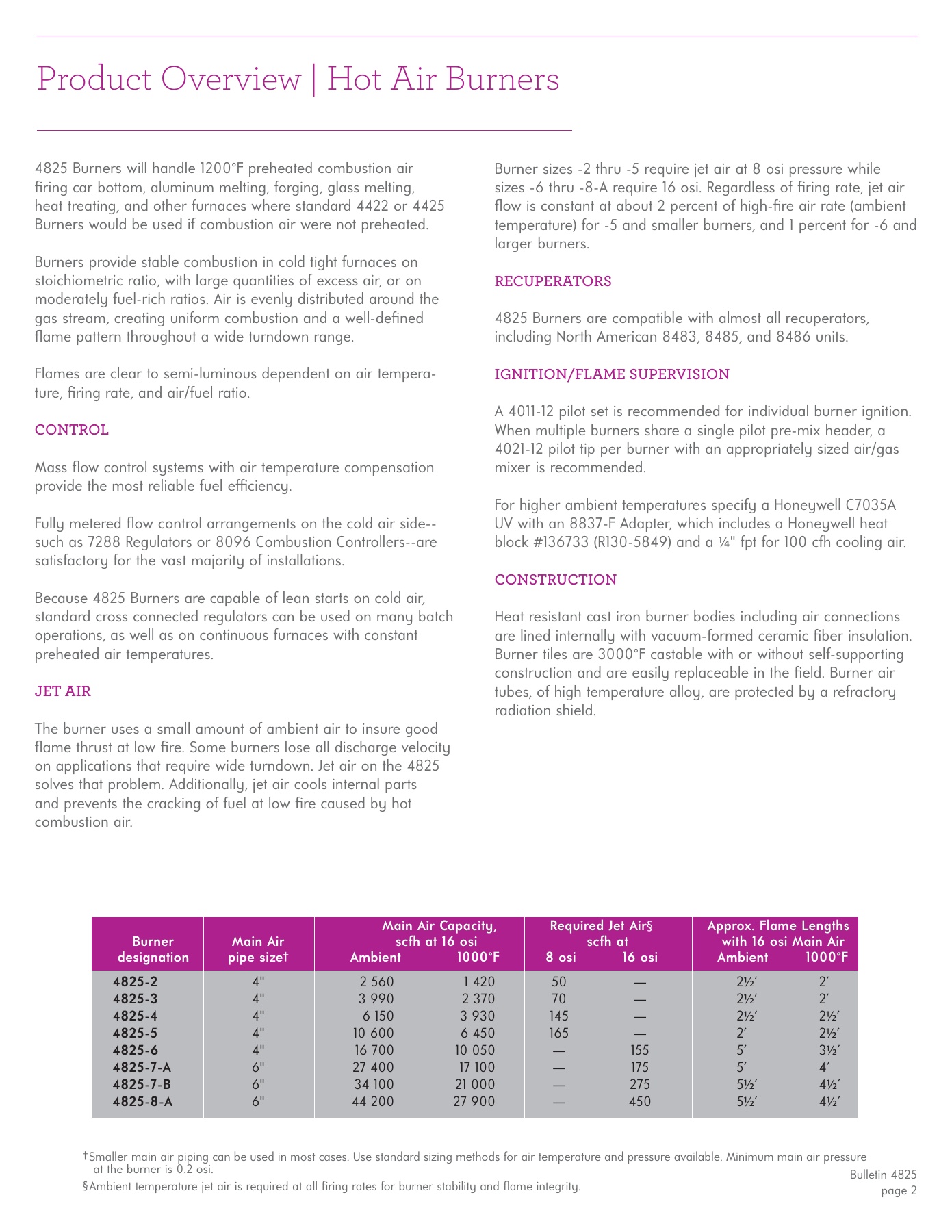 Fives Group - Catalog Combustion 2021 - Page 0478