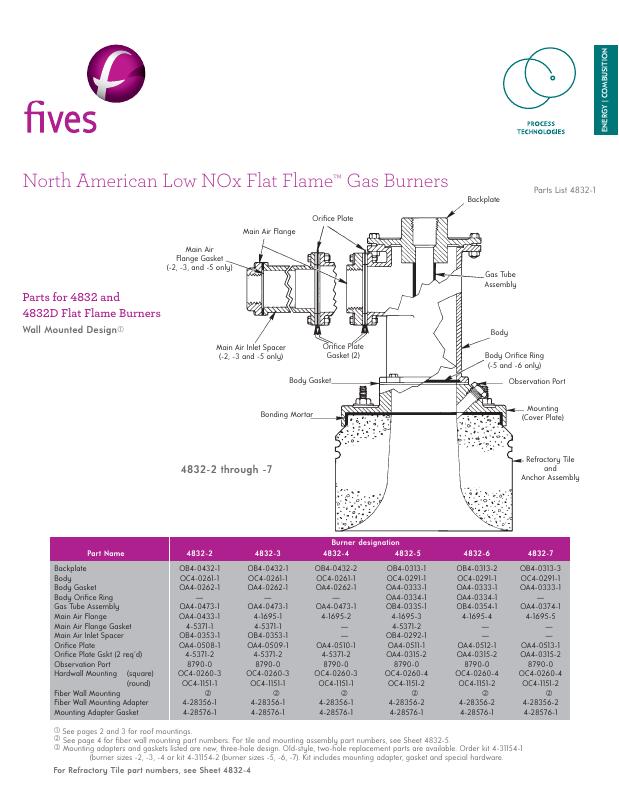 Fives Group - Catalog Combustion 2021 - Page 0495