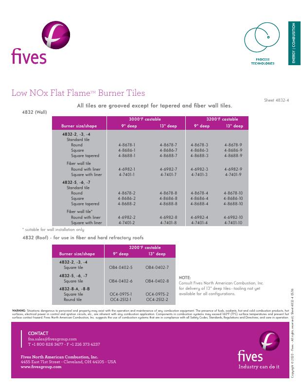Fives Group - Catalog Combustion 2021 - Page 0505