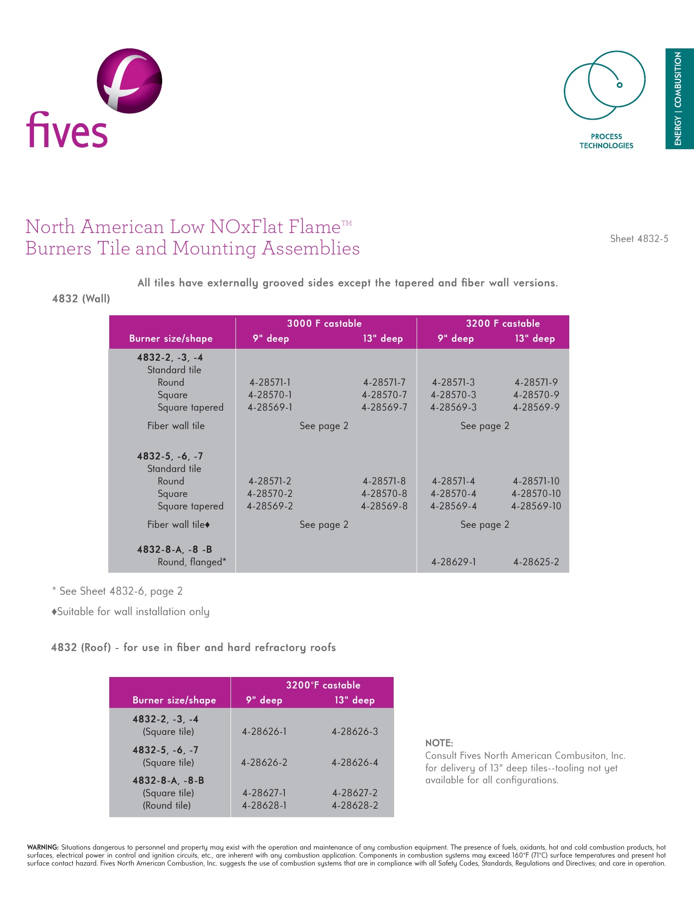 Fives Group - Catalog Combustion 2021 - Page 0506
