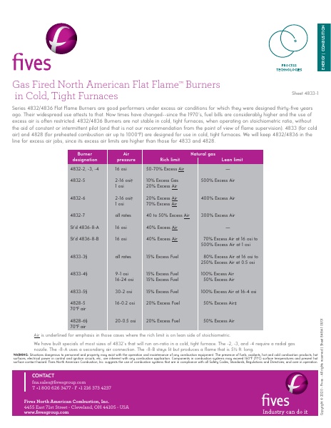 Catalog Combustion 2021 -...