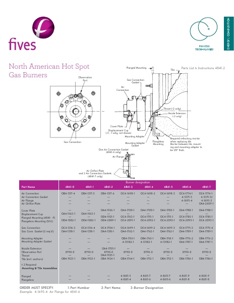 Catalog Combustion 2021 -...