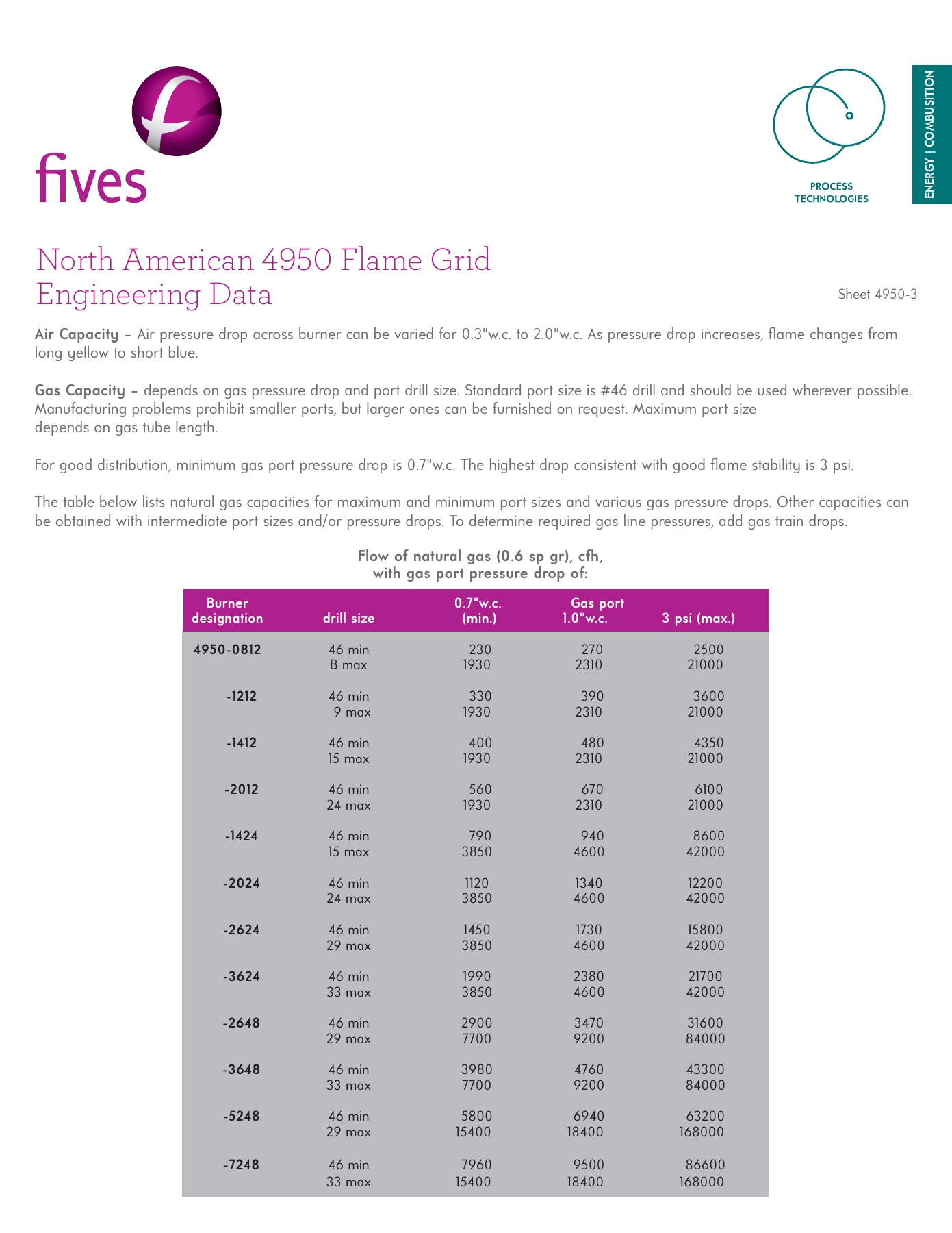 Fives Group - Catalog Combustion 2021 - Page 0523