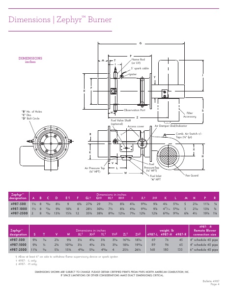 Catalog Combustion 2021 -...