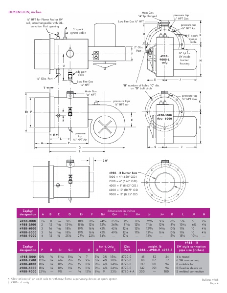 Catalog Combustion 2021 -...