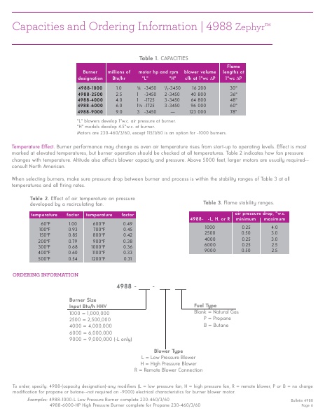 Catalog Combustion 2021 -...