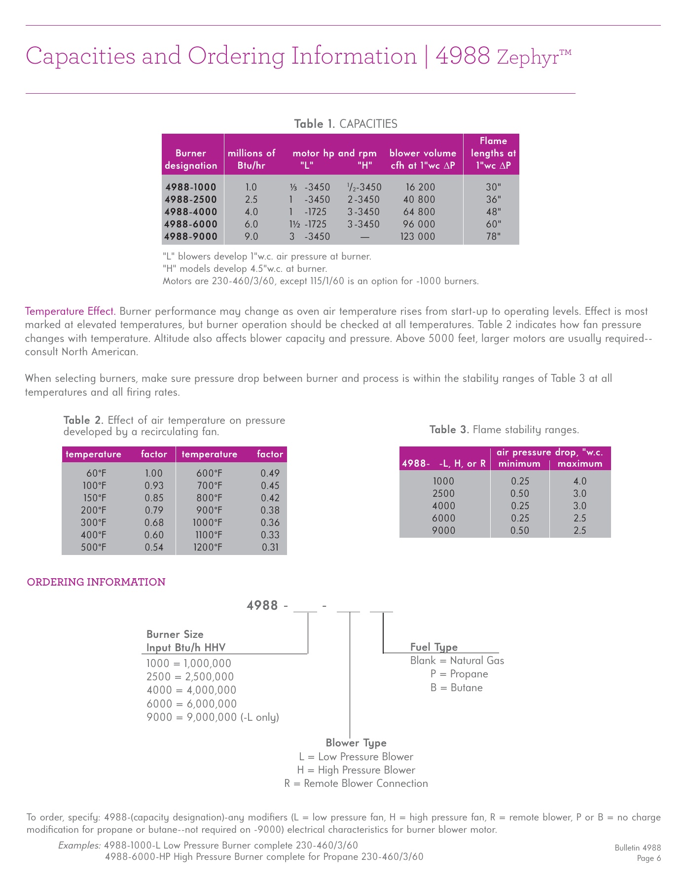 Fives Group - Catalog Combustion 2021 - Page 0550