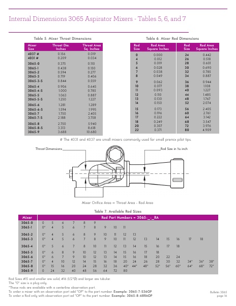 Catalog Combustion 2021 -...