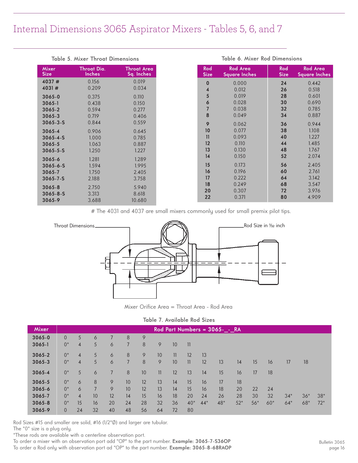 Fives Group - Catalog Combustion 2021 - Page 0043
