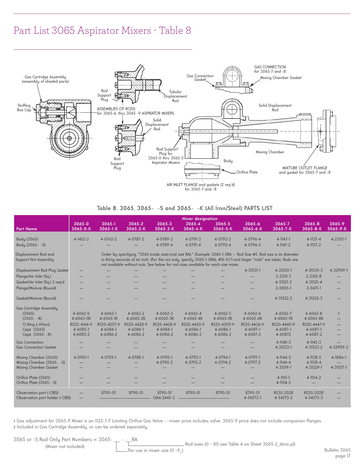 Fives Group - Catalog Combustion 2021 - Page 0044