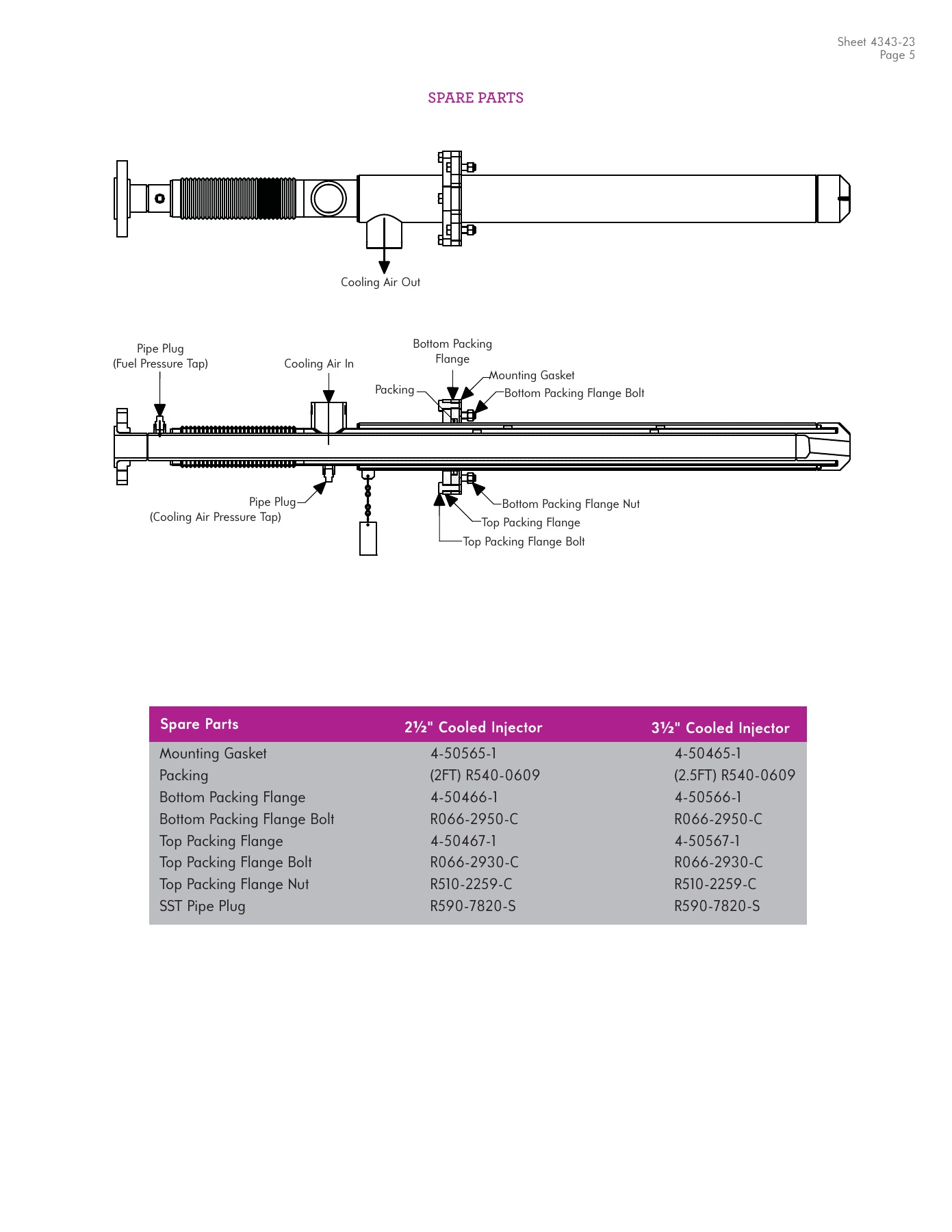 Fives Group - Catalog Combustion 2021 - Page 0612