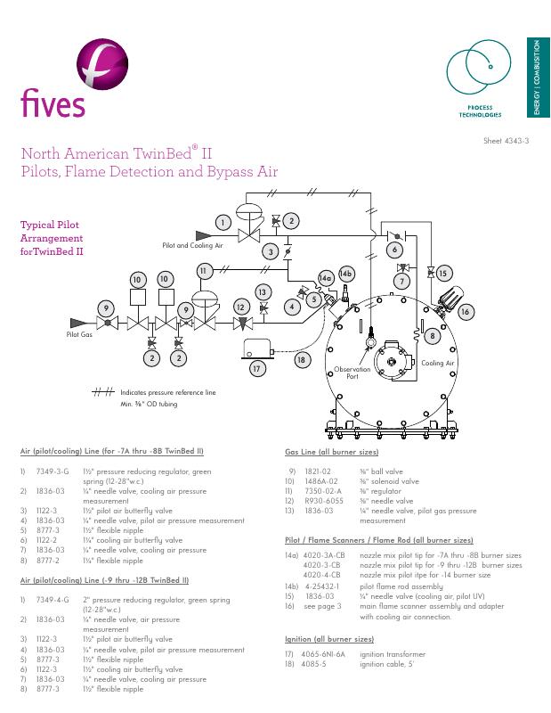 Fives Group - Catalog Combustion 2021 - Page 0615
