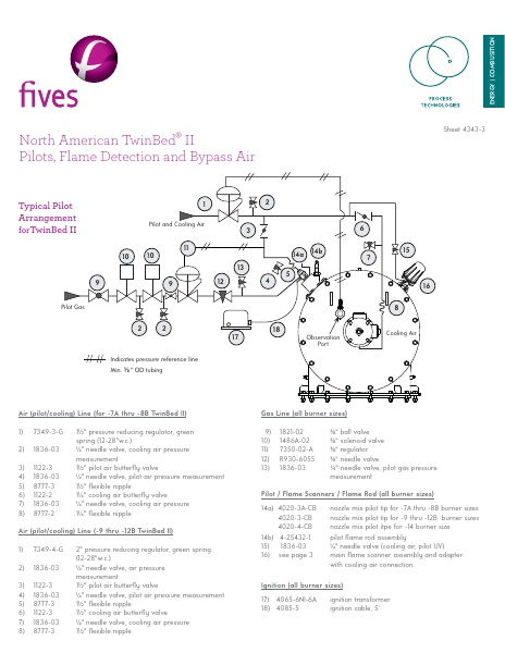 Catalog Combustion 2021 -...