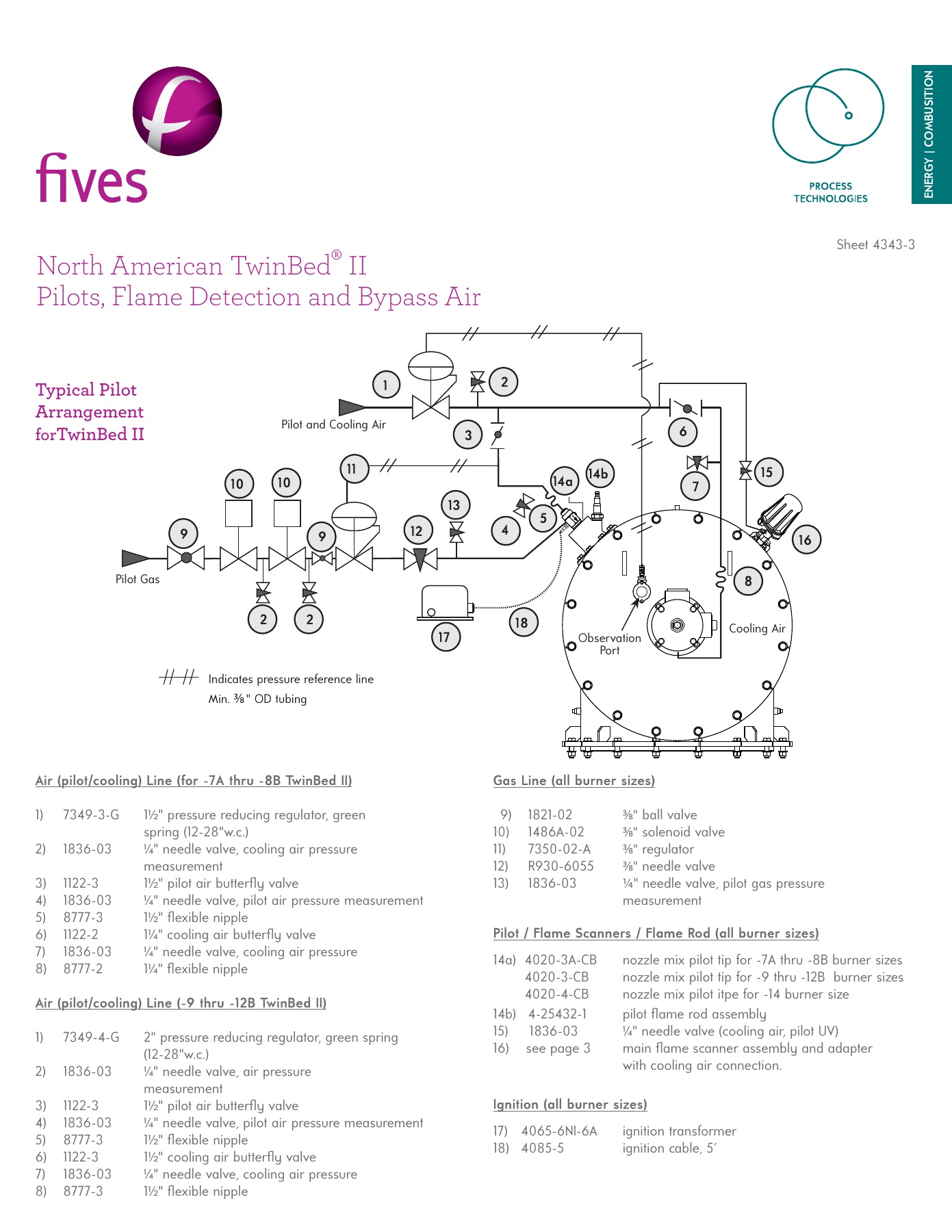 Fives Group - Catalog Combustion 2021 - Page 0615