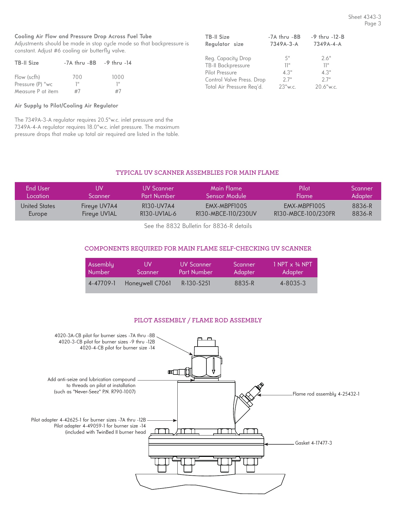 Fives Group - Catalog Combustion 2021 - Page 0617