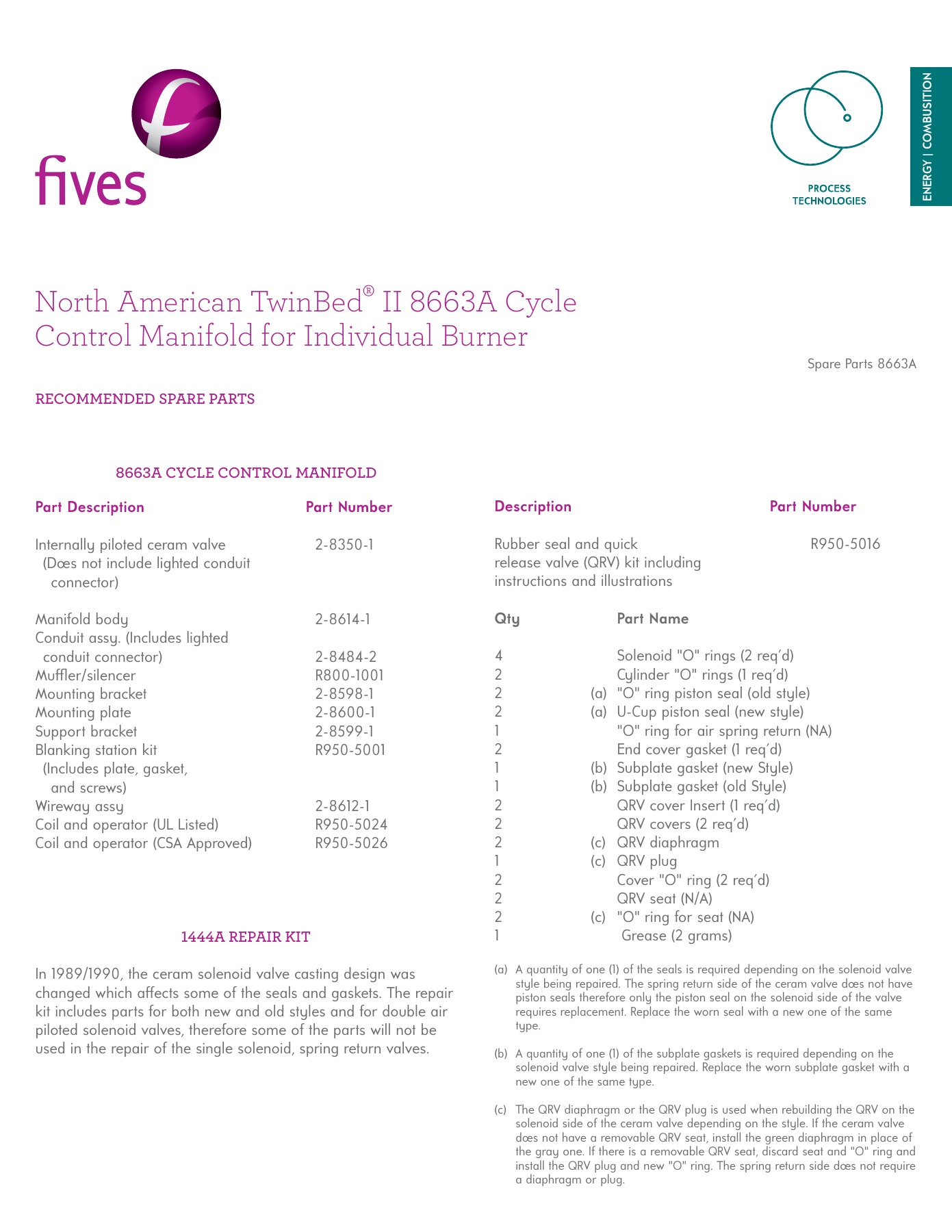 Fives Group - Catalog Combustion 2021 - Page 0640