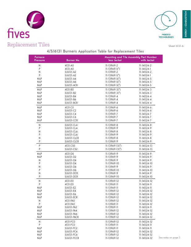 Fives Group - Catalog Combustion 2021 - Page 0695