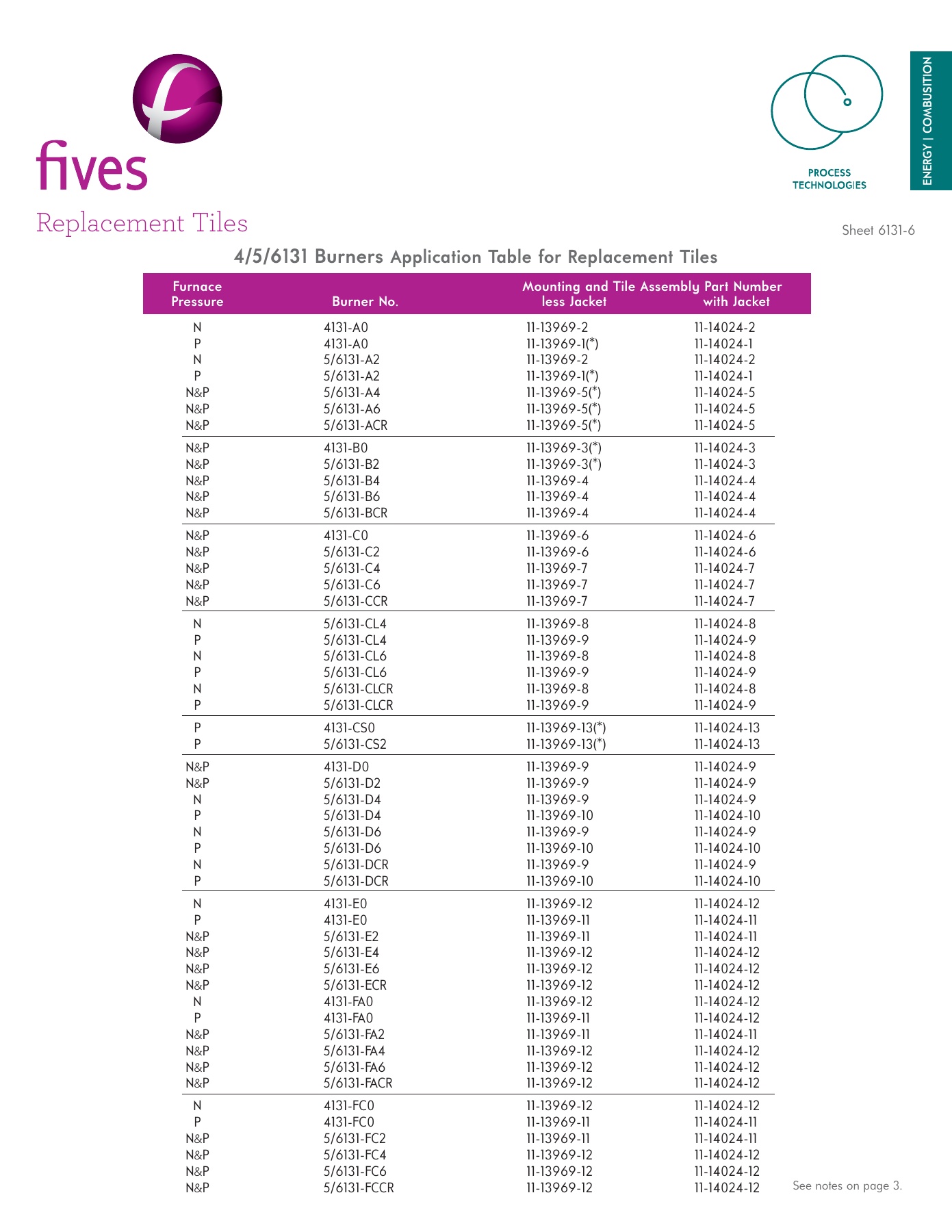 Fives Group - Catalog Combustion 2021 - Page 0695