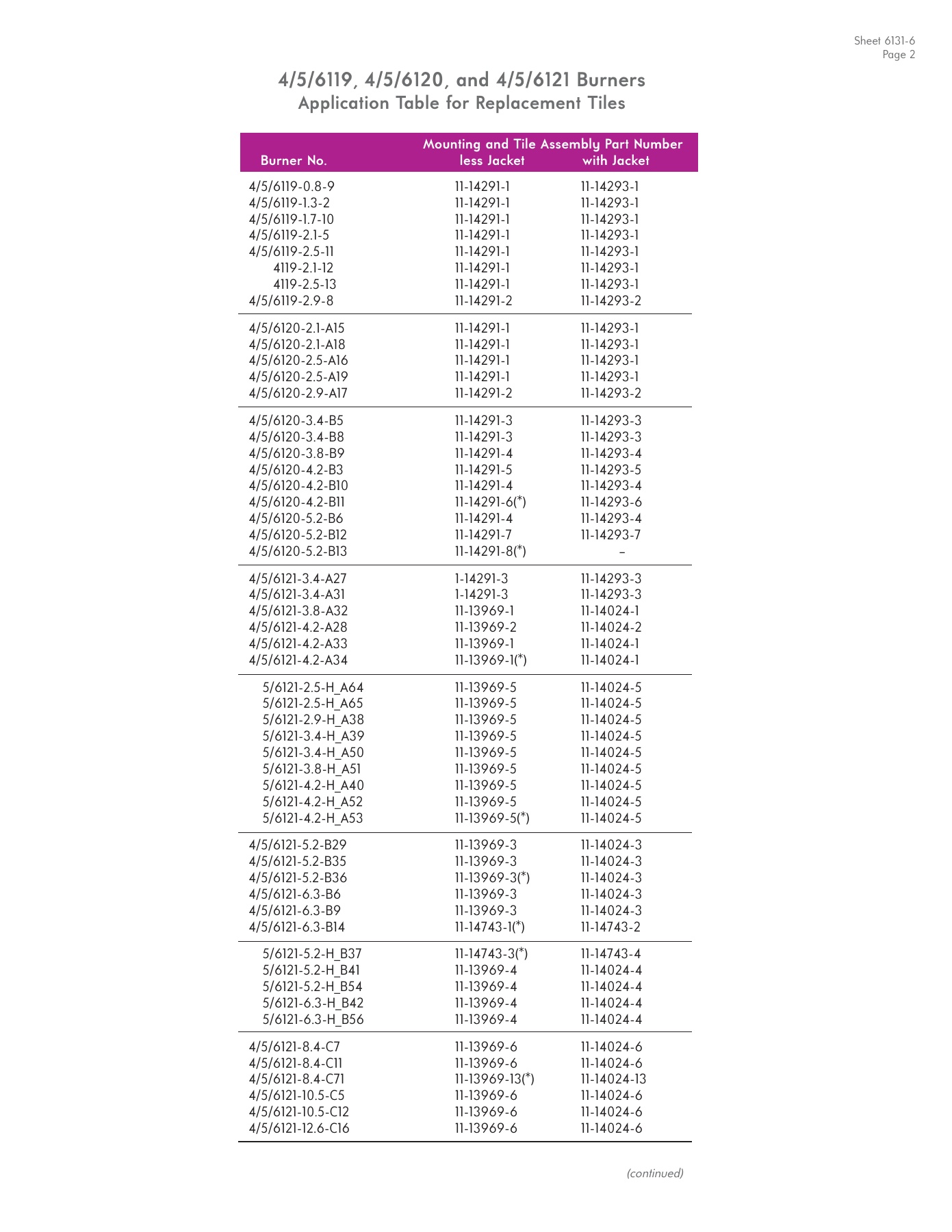 Fives Group - Catalog Combustion 2021 - Page 0696