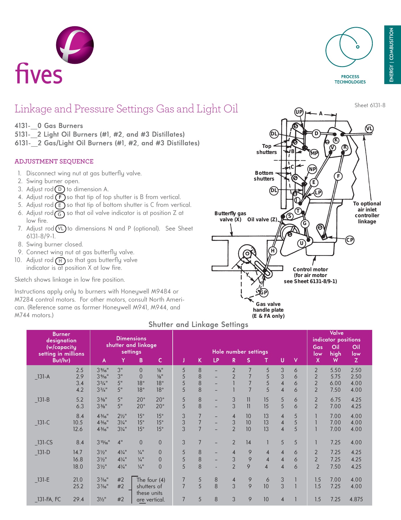 Fives Group - Catalog Combustion 2021 - Page 0699