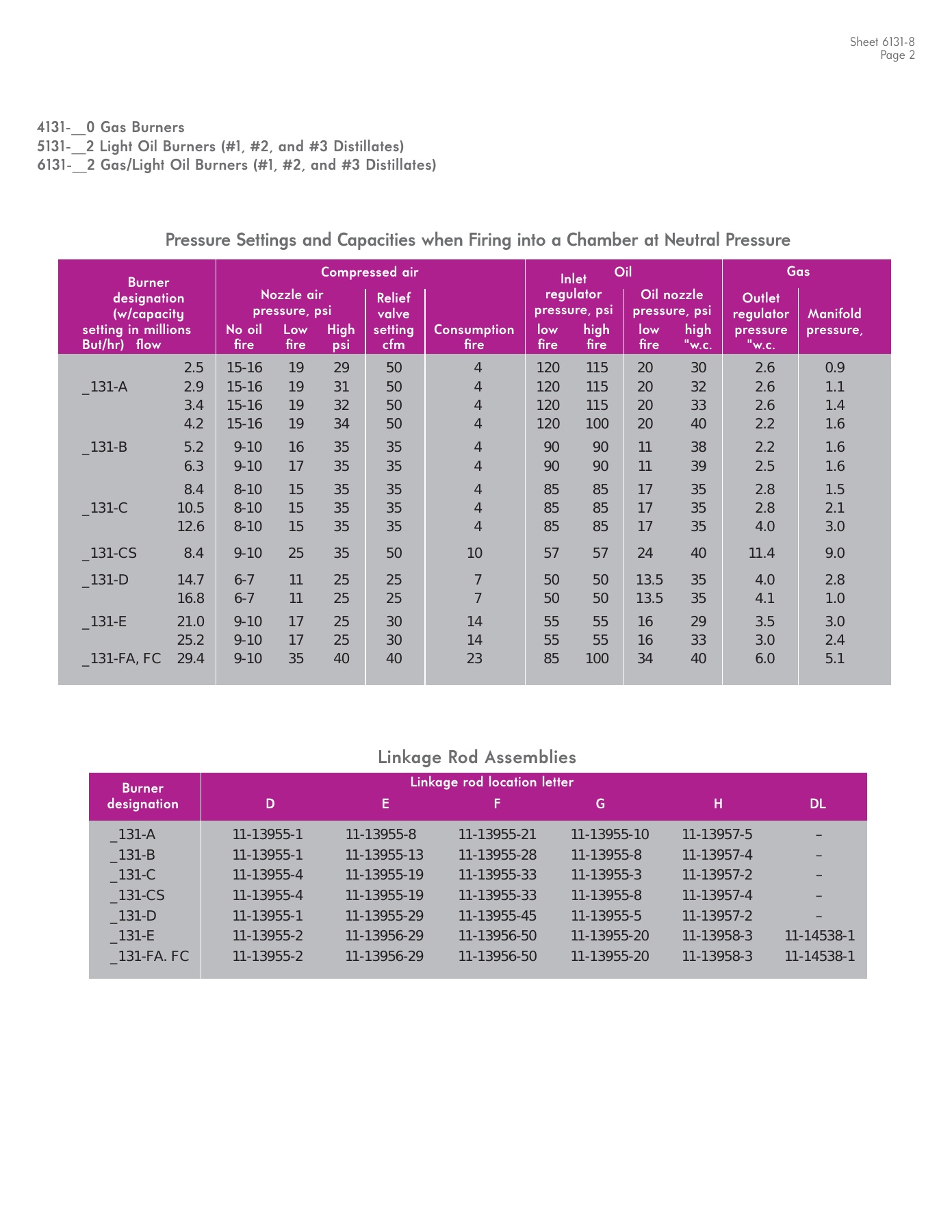 Fives Group - Catalog Combustion 2021 - Page 0700