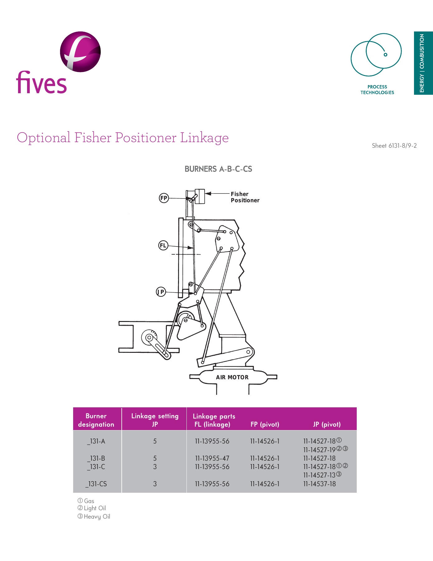 Fives Group - Catalog Combustion 2021 - Page 0704