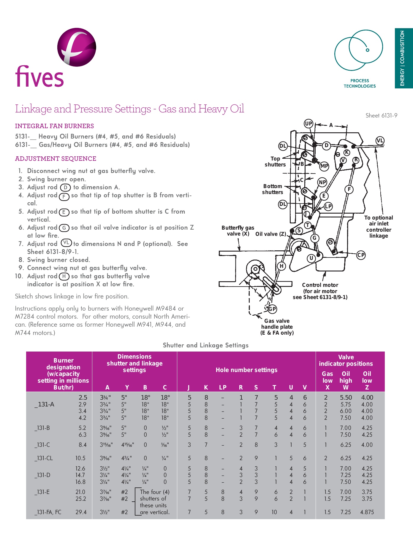 Fives Group - Catalog Combustion 2021 - Page 0706