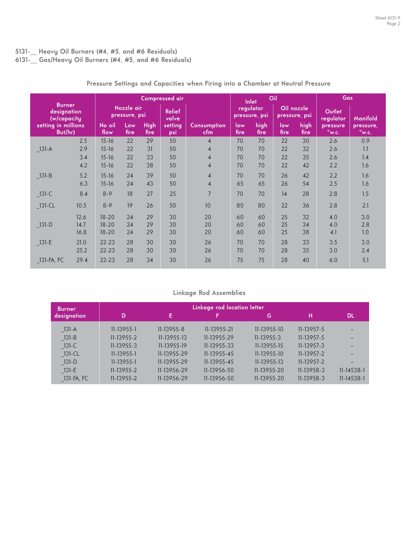 Fives Group - Catalog Combustion 2021 - Page 0707