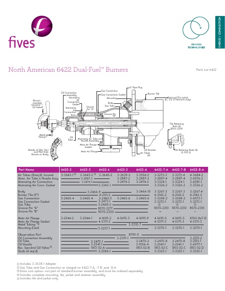 Catalog Combustion 2021 -...