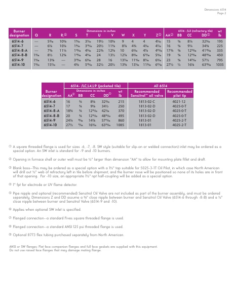 Catalog Combustion 2021 -...
