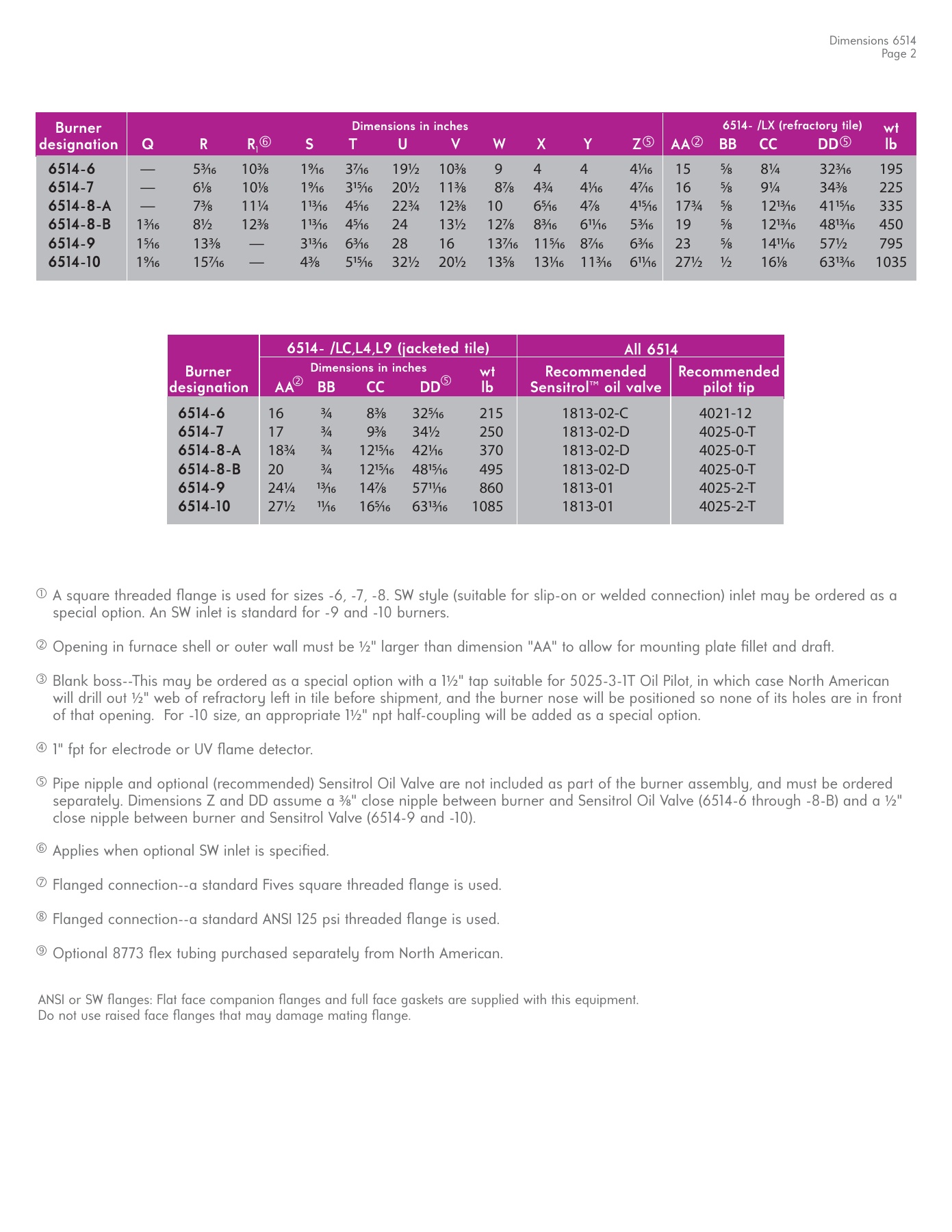 Fives Group - Catalog Combustion 2021 - Page 0768