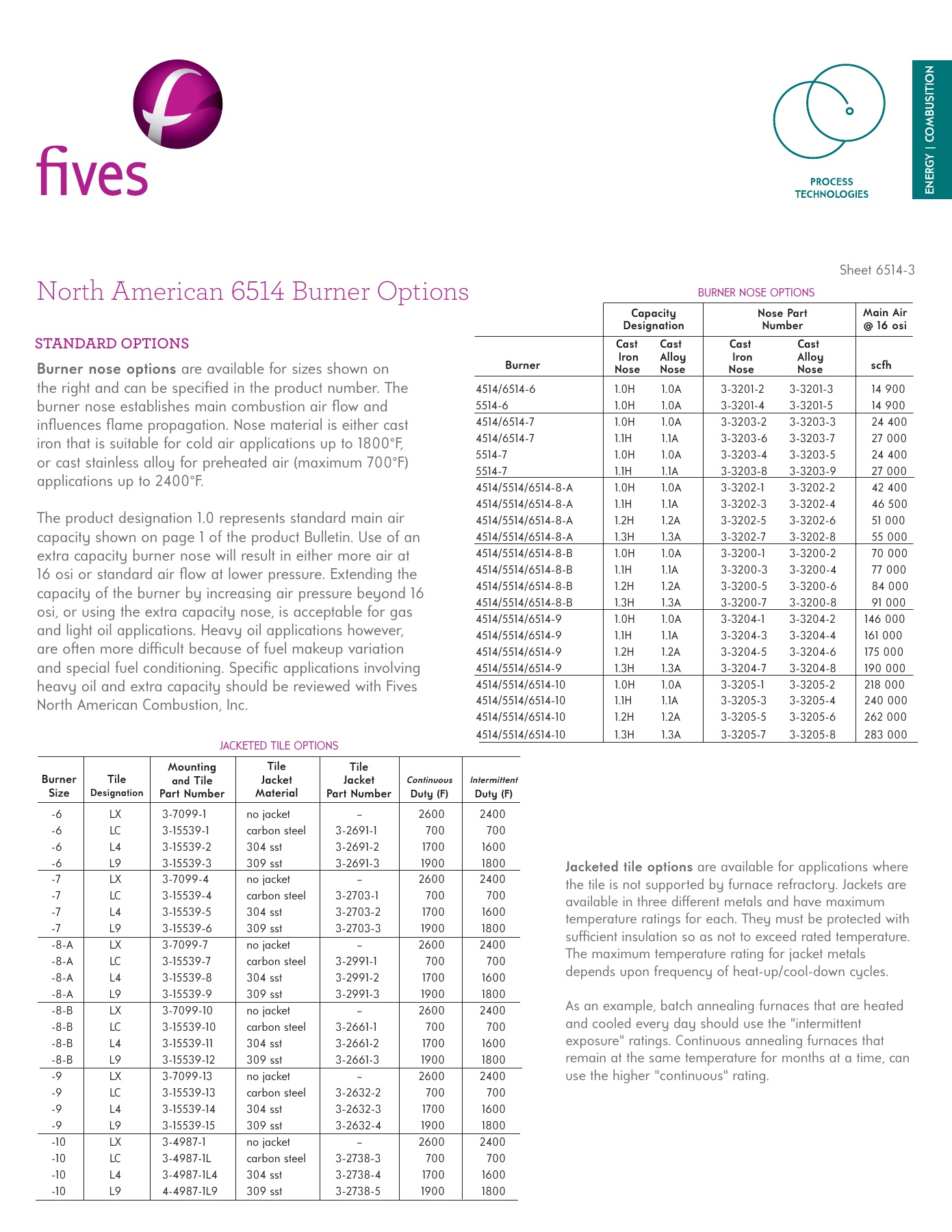 Fives Group - Catalog Combustion 2021 - Page 0781
