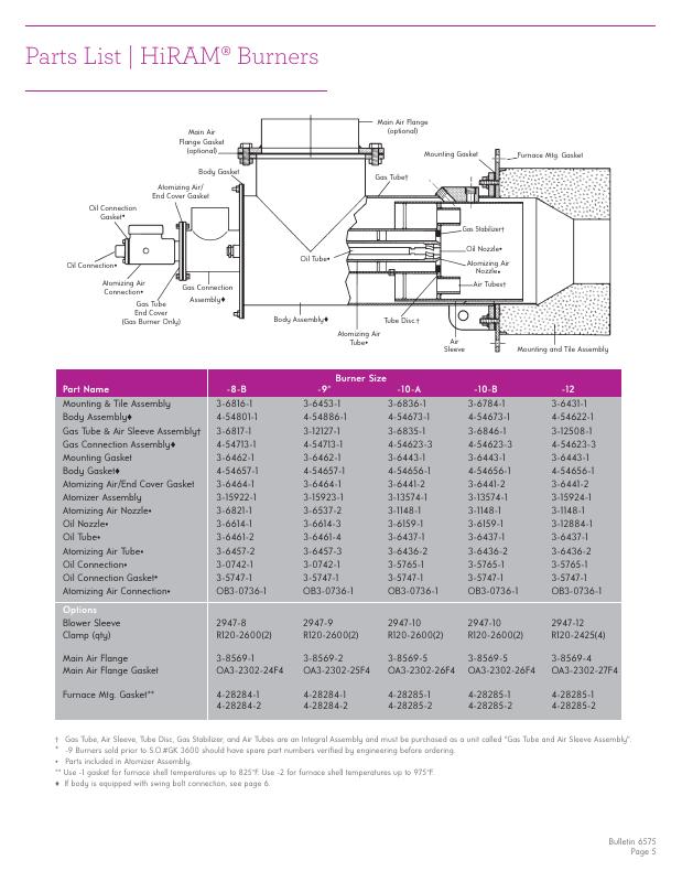 Fives Group - Catalog Combustion 2021 - Page 0794