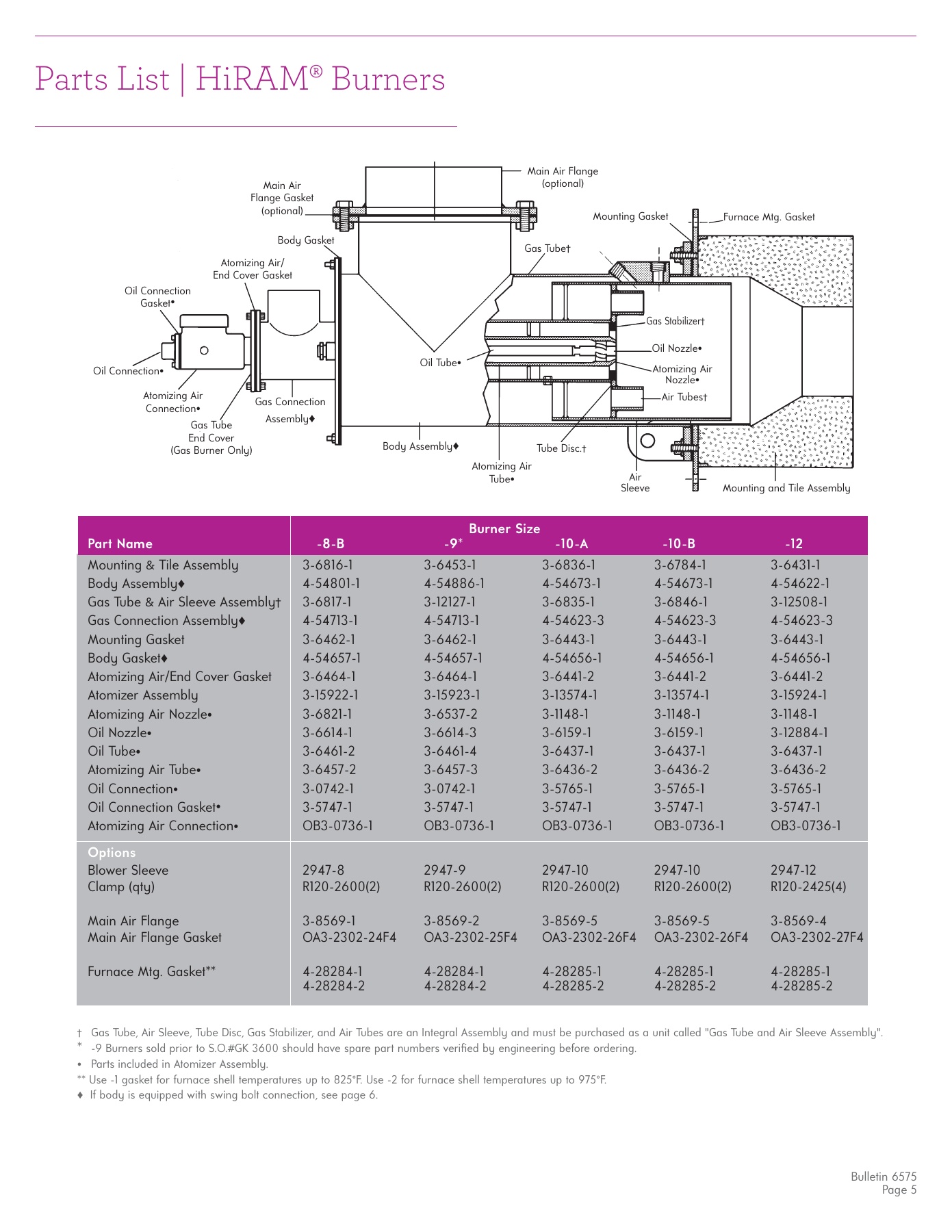 Fives Group - Catalog Combustion 2021 - Page 0794