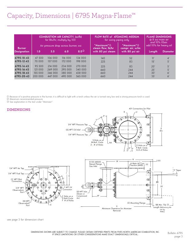 Fives Group - Catalog Combustion 2021 - Page 0801