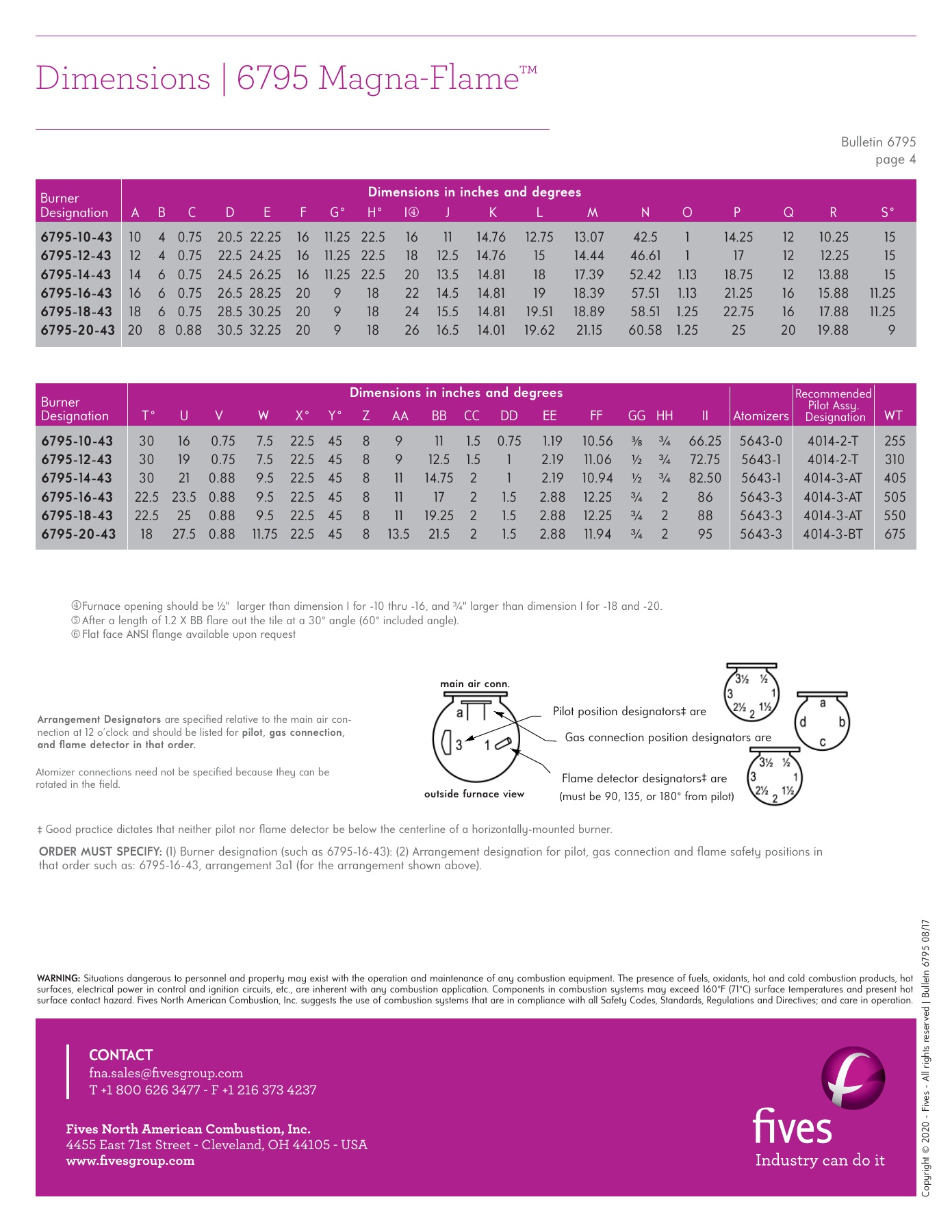 Fives Group - Catalog Combustion 2021 - Page 0802