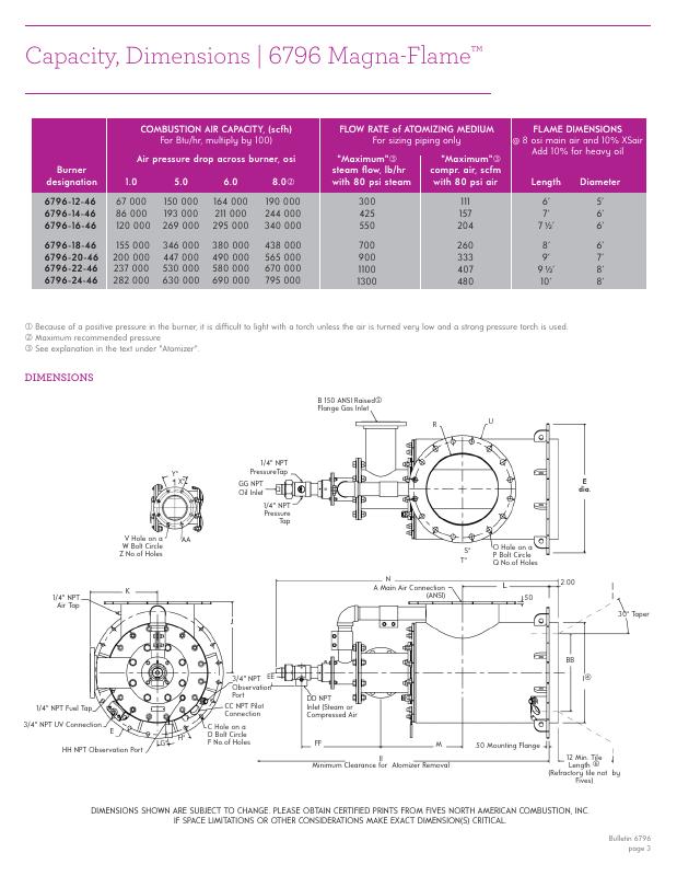 Fives Group - Catalog Combustion 2021 - Page 0809