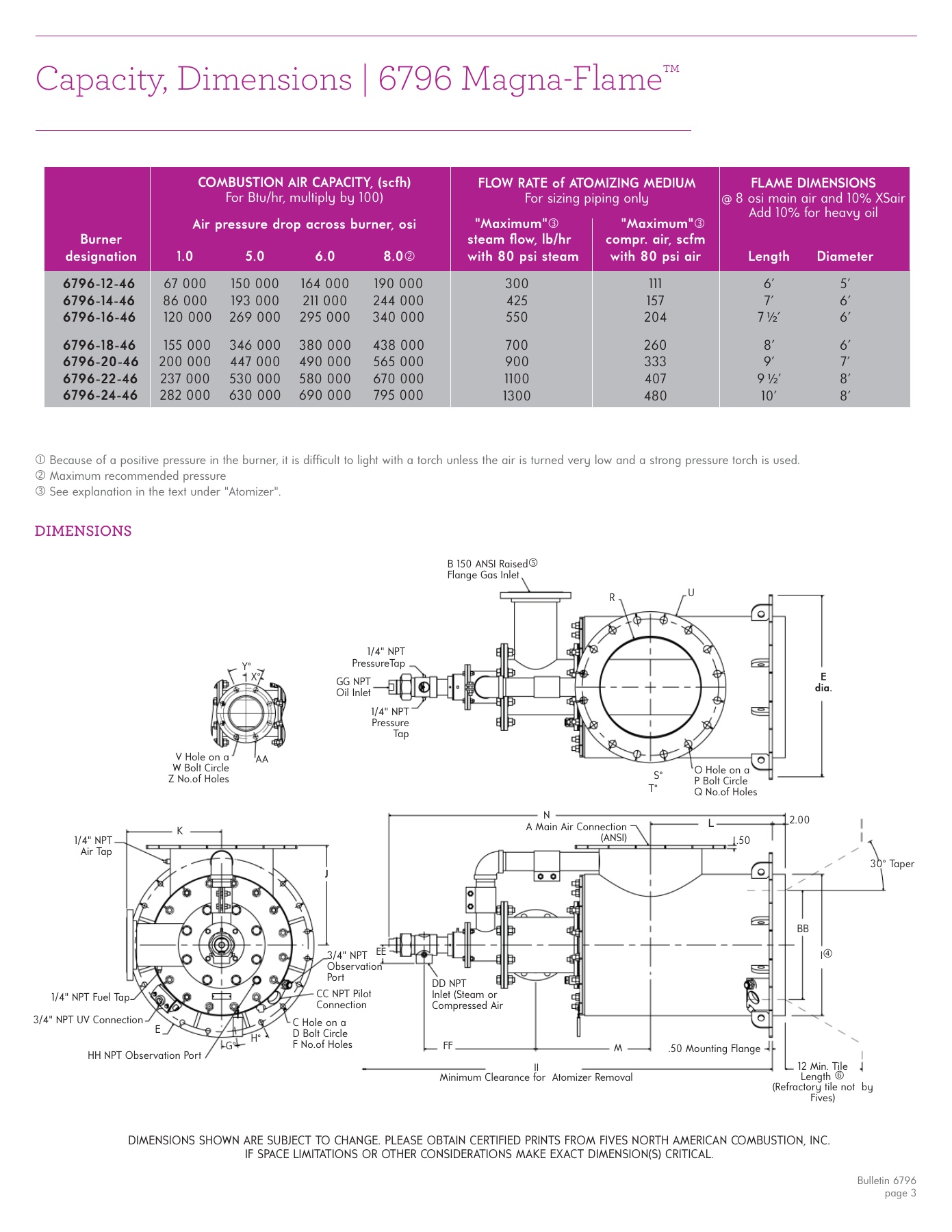 Fives Group - Catalog Combustion 2021 - Page 0809