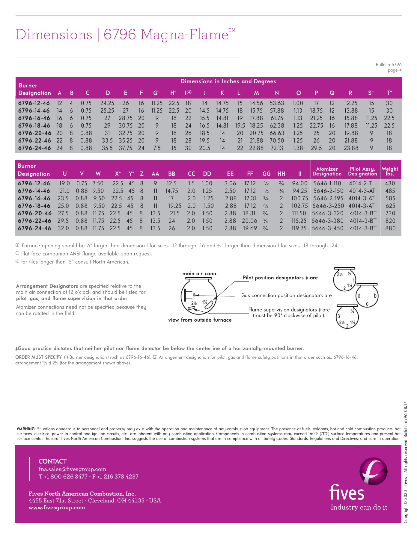 Fives Group - Catalog Combustion 2021 - Page 0810