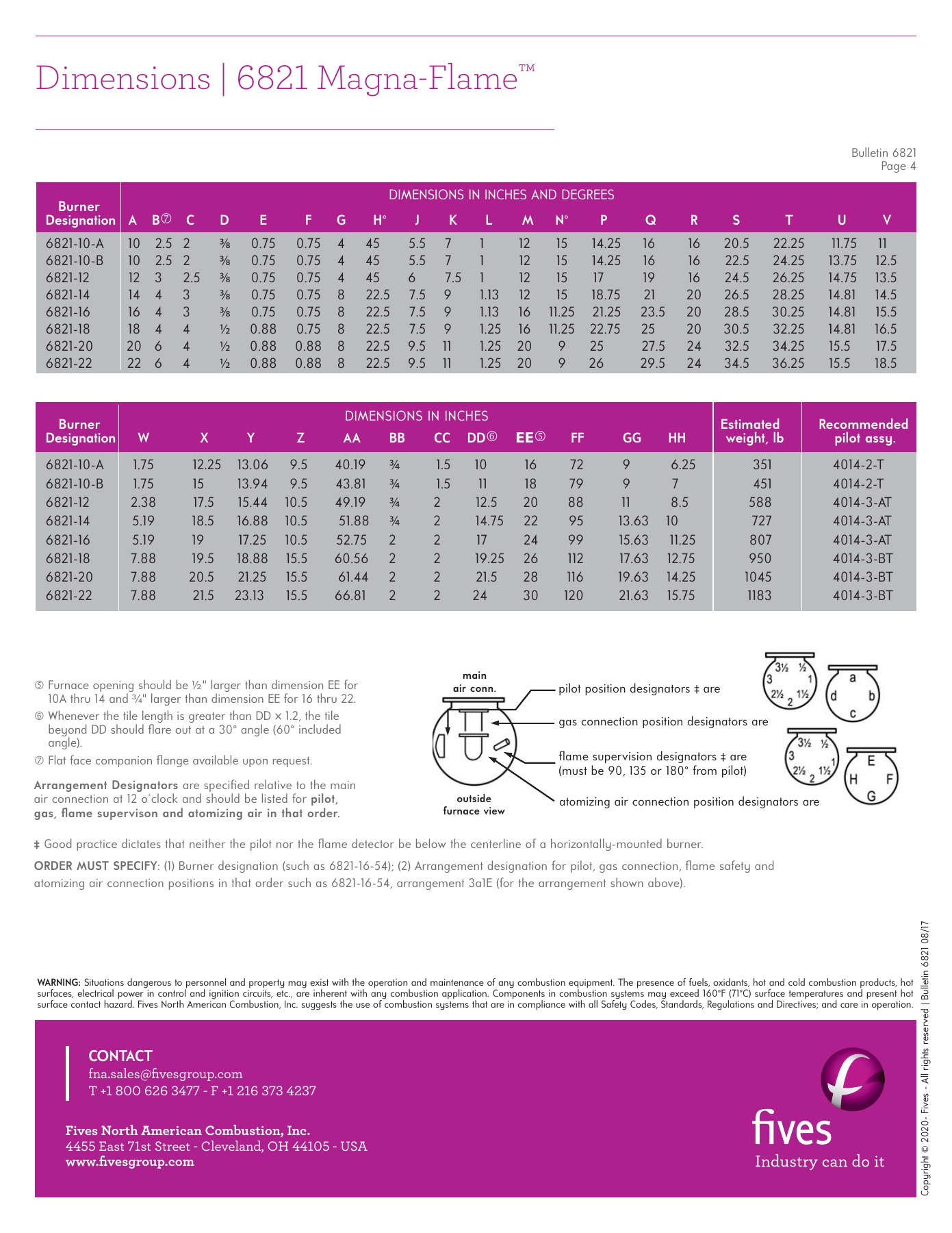 Fives Group - Catalog Combustion 2021 - Page 0815