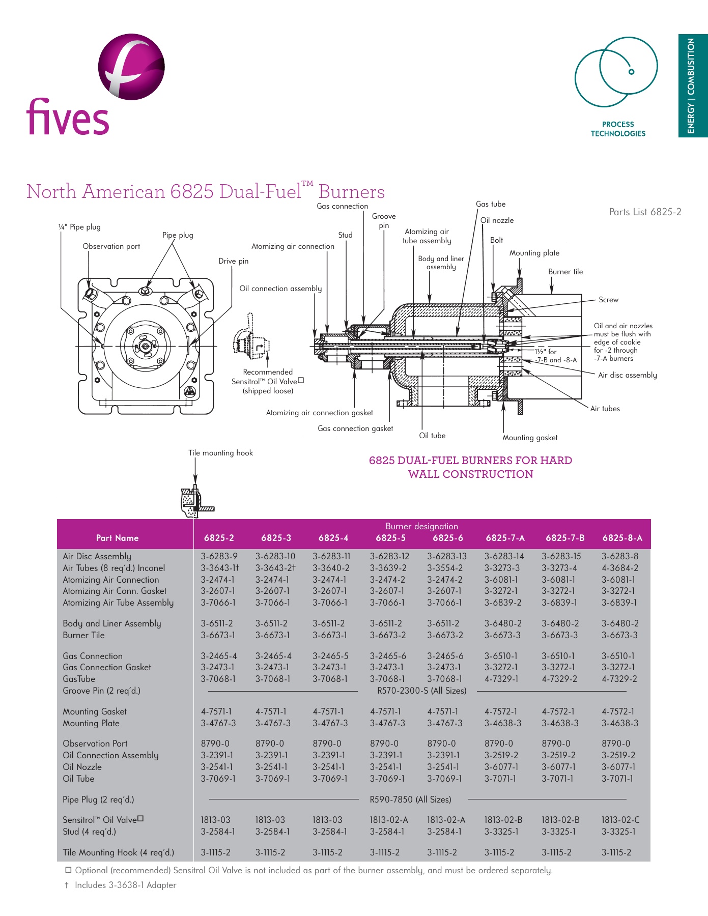 Fives Group - Catalog Combustion 2021 - Page 0821